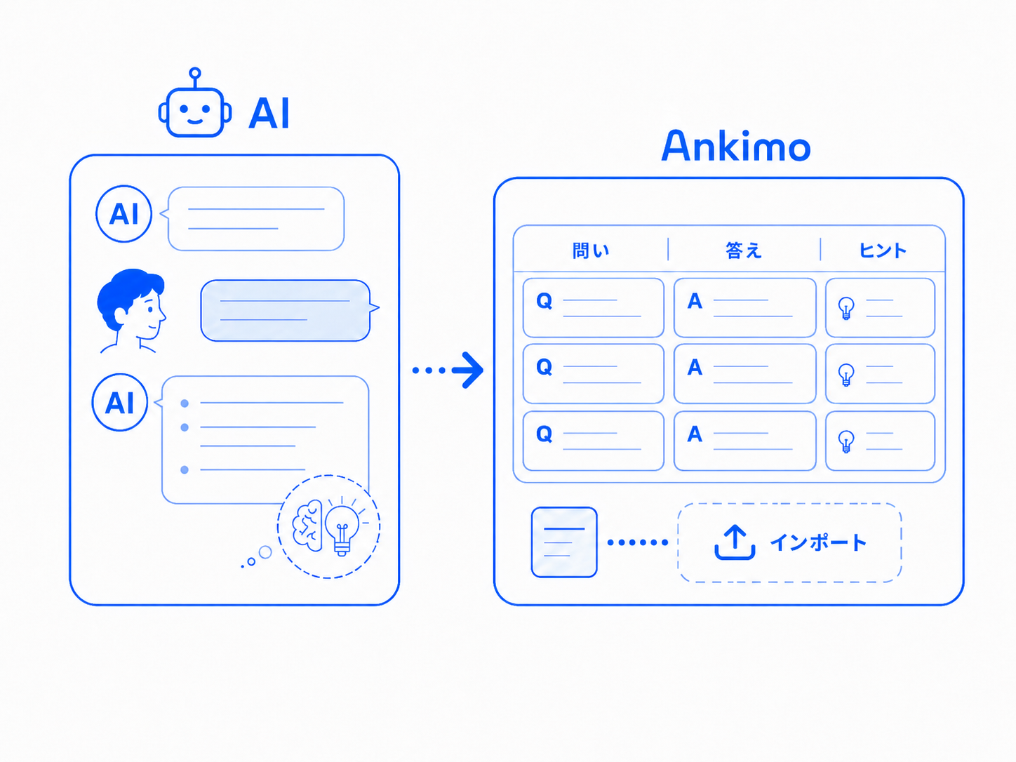 AIで学習データを作成
