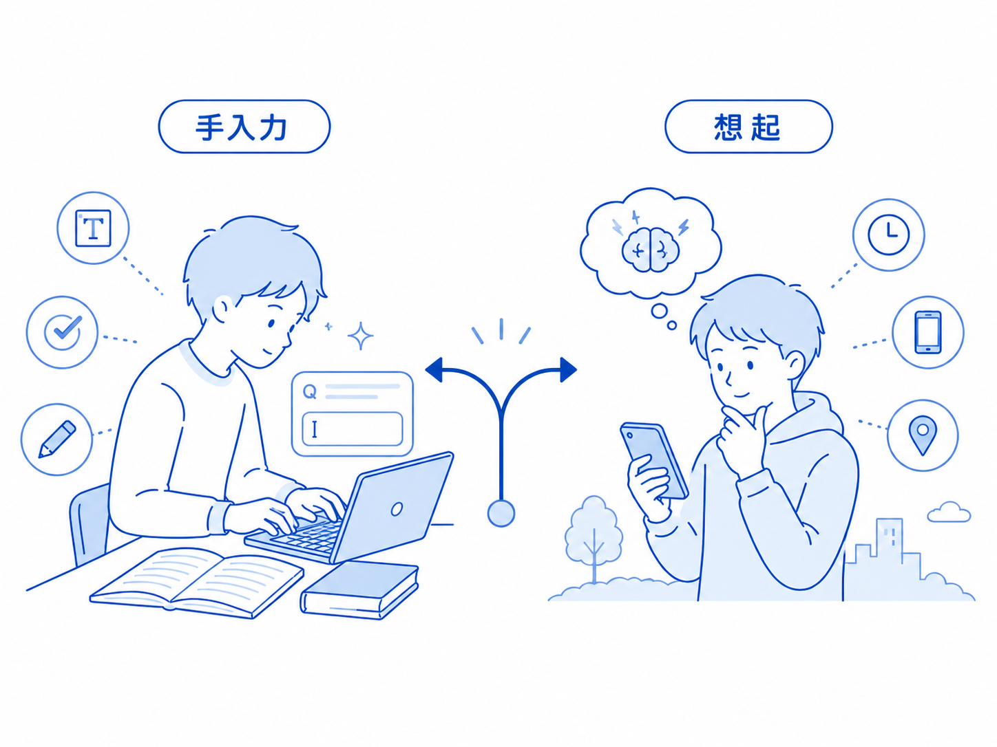 手入力と想起——2つの確認スタイル