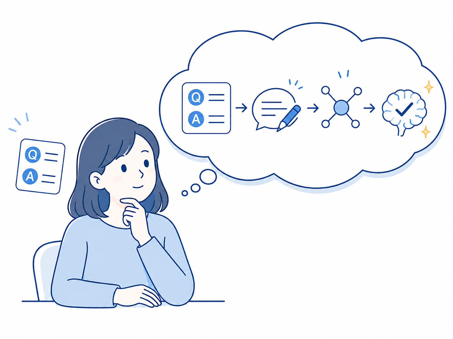 アウトプット重視のQ&A設計例